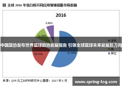 中国篮协发布世界篮球趋势发展报告 引领全球篮球未来发展新方向